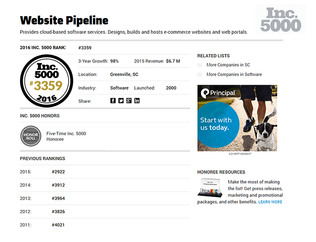 Website Pipeline Inc 5000 Fastest Growing Company