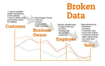 Broken-Data-3.png