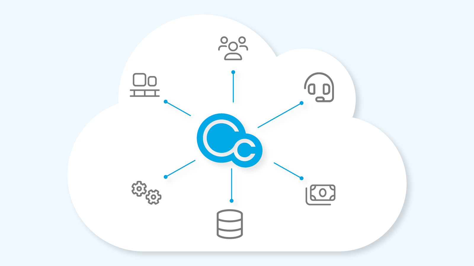 CIMcloud Platform